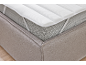 Close-up of a mattress topper with elastic straps on a bed base.